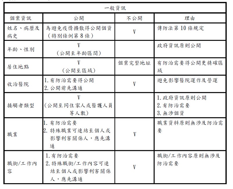 中央流行疫情指揮中心授權縣市政府公布確診足跡 彰化縣等地陸續公開足跡資訊 - 電腦王阿達