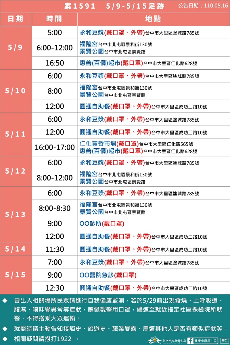 中央流行疫情指揮中心授權縣市政府公布確診足跡 彰化縣等地陸續公開足跡資訊 - 電腦王阿達