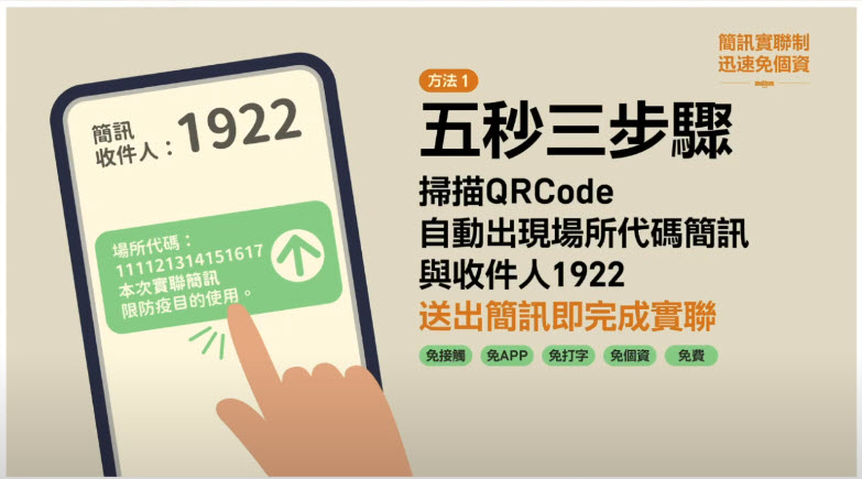 行政院推出「簡訊實聯制」系統 掃碼、按連結、送出簡單五秒三步驟 - 電腦王阿達