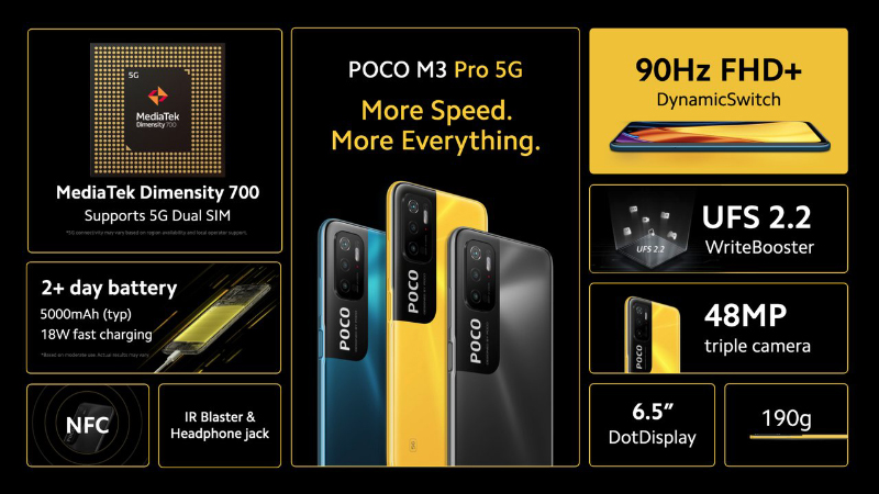 POCO M3 Pro 5G 正式發表：天璣 700 5G 處理器、6.5 吋 90Hz 更新率螢幕、5000mAh 大電量 - 電腦王阿達