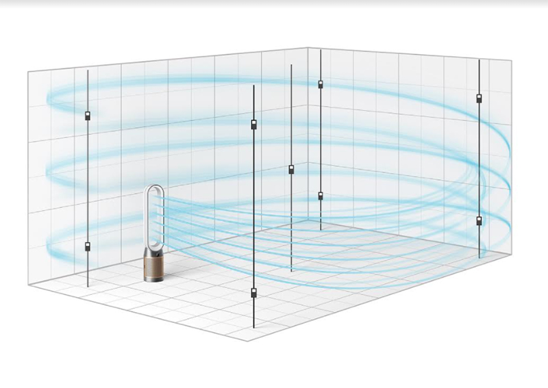 Dyson 全新 09 / 07系列空氣清淨機在台推出，精準偵測甲醛打造清新室內環境 - 電腦王阿達