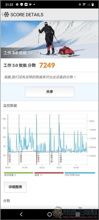 vivo V21 5G 效能測試 - 04