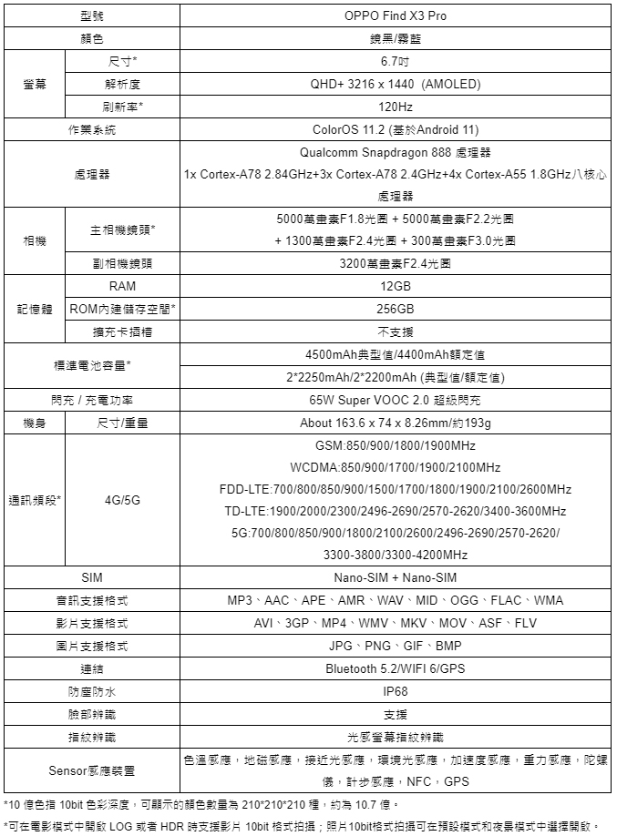 OPPO Find X3 Pro 正式登台，十年理想之作十分精彩 - 電腦王阿達