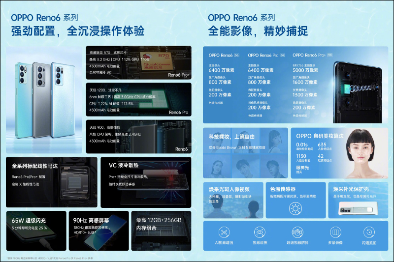 OPPO Reno6、Reno6 Pro、Reno6 Pro+ 正式發表： 全系列搭載 Reno Glow 3.0 晶鑽工藝技術、知名彩妝品牌 Bobbi Brown 合作內建多種妝容效果 - 電腦王阿達