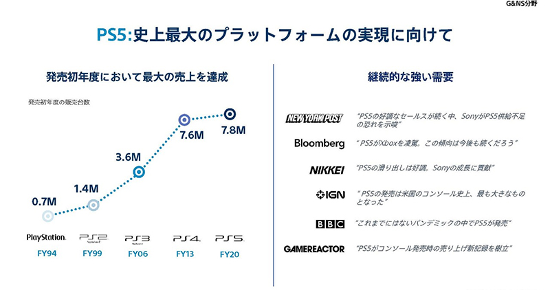 SIE 挑戰 PS4 上市第二年銷售成績，預估至 2022 財年將售出超過1480萬台 - 電腦王阿達