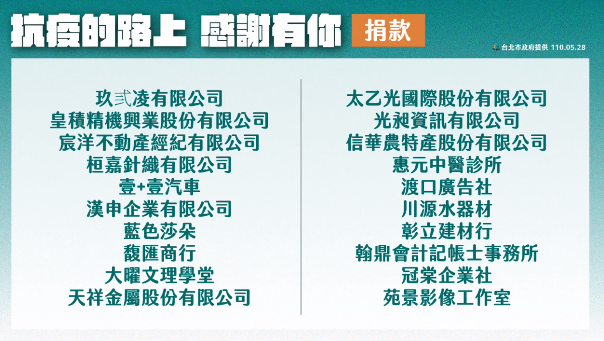 台北市捐款專戶「揪安心災民照顧雲端整合服務」幫助台灣對況新冠病毒 - 電腦王阿達