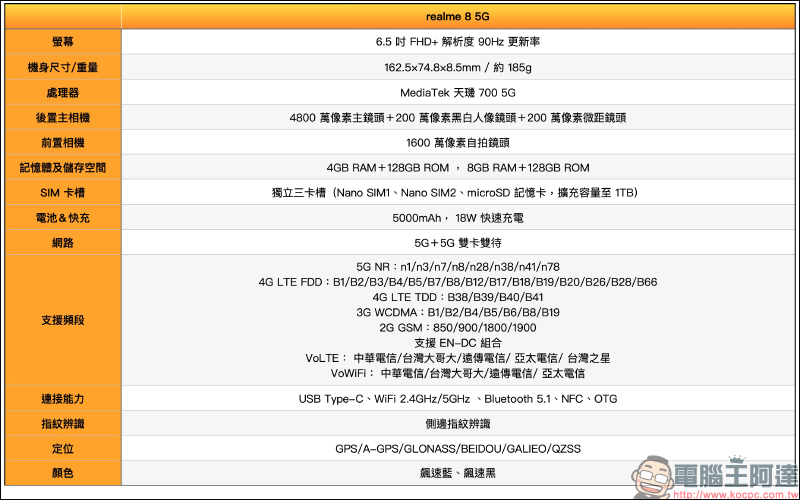 realme 8 5G 開箱動手玩｜登入 5G・越級體驗！全台首搭載天璣 700 5G 處理器，全新夜景濾鏡、5000mAh 大電量 - 電腦王阿達