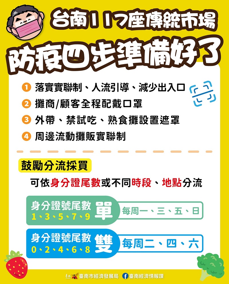 全國各地方政府針對傳統市場群聚處 身分證分流、即時影像陸續實施 - 電腦王阿達