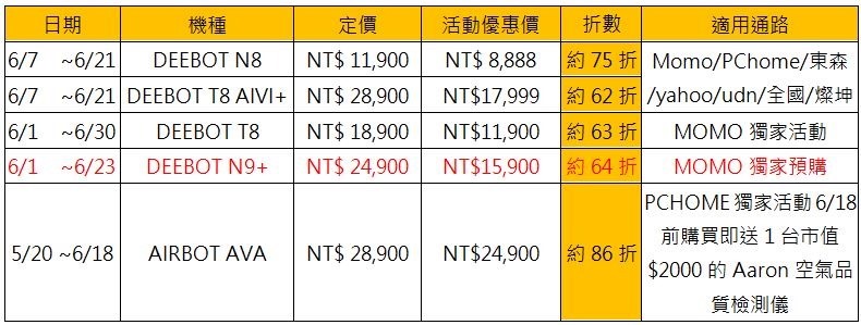 2021-06-03 21_19_57-【ECOVACS 新聞稿】ECOVACS DEEBOT N9 掃地機器人 全台首座吸、掃、拖、洗、風乾五合一解放_0602 (預覽) - Microsoft W