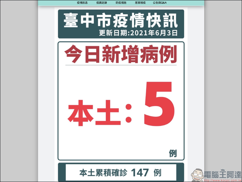 台中市政府與逢甲大學合作推出「台中確診足跡地圖」，快速查生活圈近兩週的確診者足跡 - 電腦王阿達