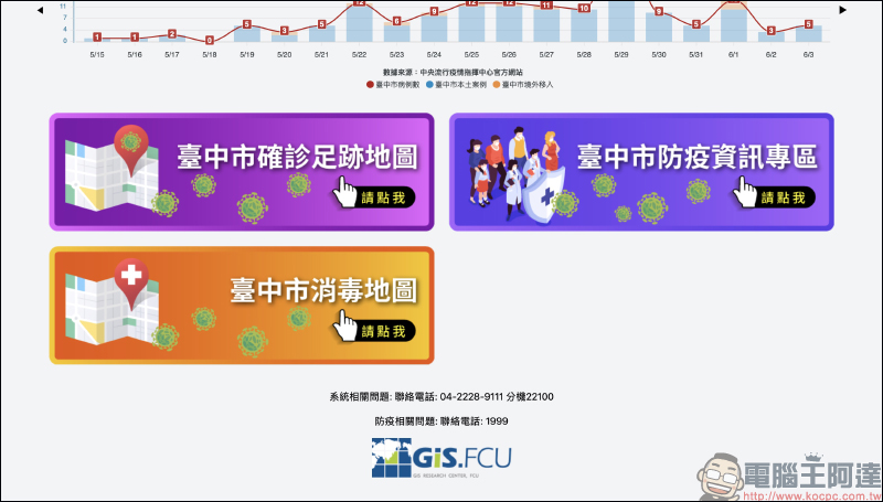 台中市政府與逢甲大學合作推出「台中確診足跡地圖」，快速查生活圈近兩週的確診者足跡 - 電腦王阿達