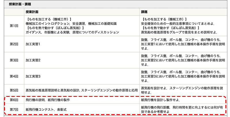 「東京工業大學紙飛機大賽」，得獎的是...一個紙團！ - 電腦王阿達