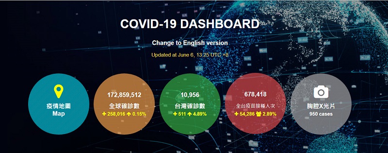 國研院國網中心COVID-19 全球即時疫情地圖 整合「台灣各縣市施打COVID-19疫苗統計」 - 電腦王阿達