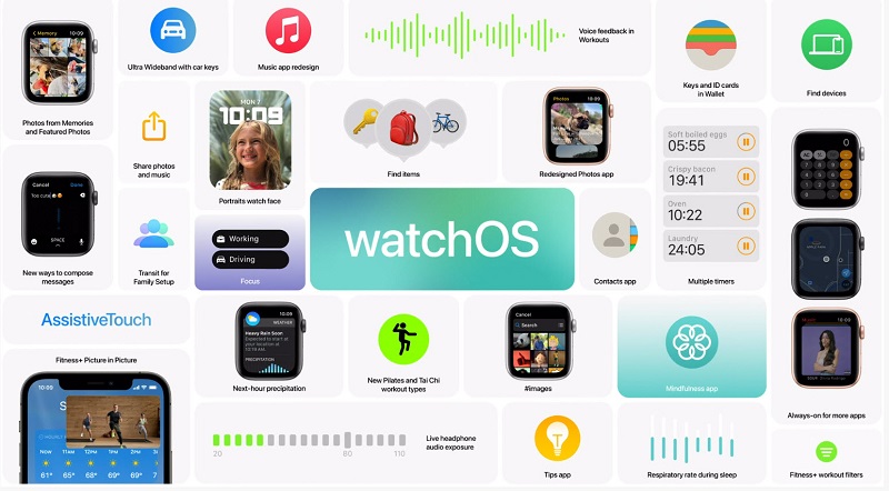 「watchOS 8」公開更多細節 強化健康與iOS 15智慧技術運用 - 電腦王阿達