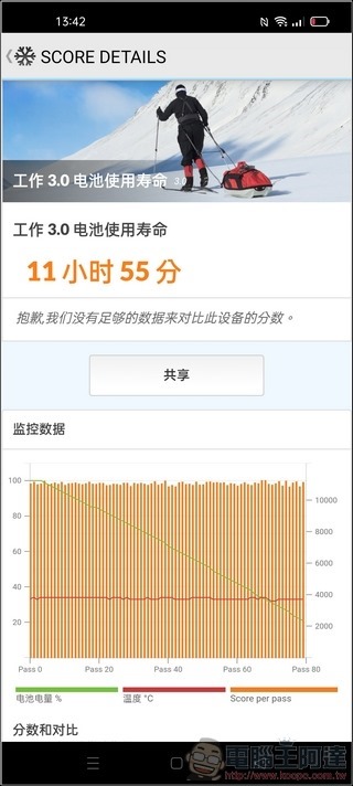 OPPO Find X3 Pro 效能測試- 10