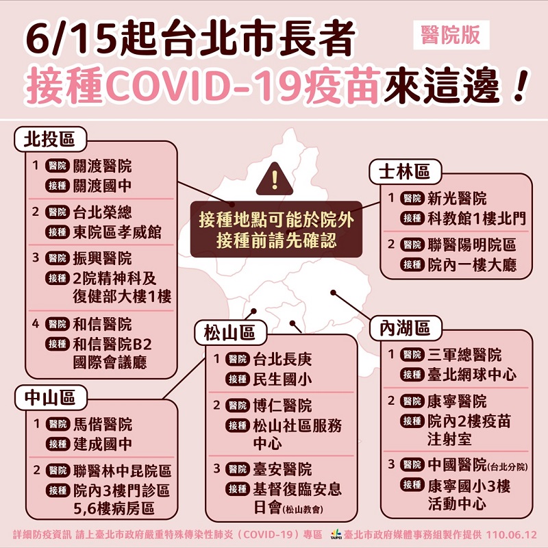 台北市政府「新冠肺炎COVID-19疫苗接種預約系統」操作流程 符合資格者可由線上預約 - 電腦王阿達