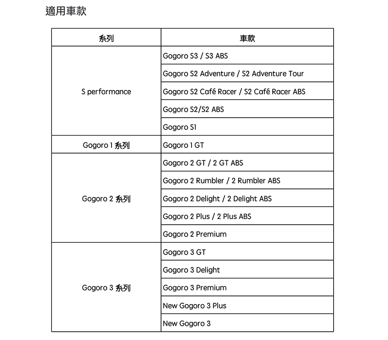 Gogoro 推「3 年保證 47% 買回」防疫購車方案，換同廠電車再加碼 4% 購車金！ - 電腦王阿達