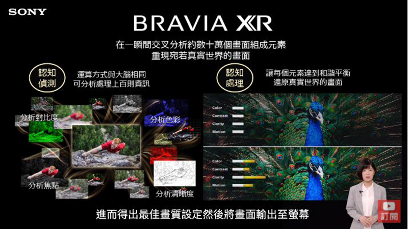 Sony BRAVIA XR 系列新品在台發表，仿人腦高效分析開創全方位智慧觀影體驗 - 電腦王阿達