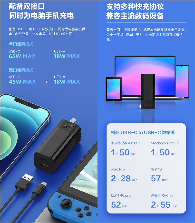 紫米 ZMI GaN 65W 充電器（1A1C）推出，配備可摺疊插頭設計、Type-C+A 雙口輸出 - 電腦王阿達