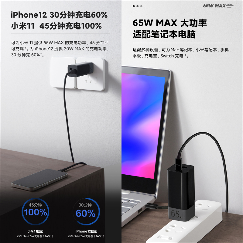 紫米 ZMI GaN 65W 充電器（1A1C）推出，配備可摺疊插頭設計、Type-C+A 雙口輸出 - 電腦王阿達