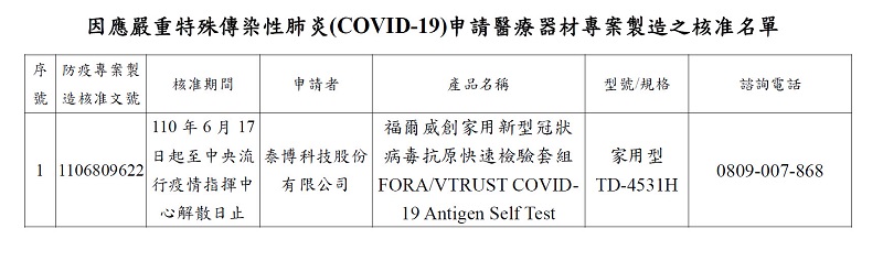 食藥署COVID-19 家用快篩試劑資訊彙整 可確認購買資訊與使用方法 - 電腦王阿達