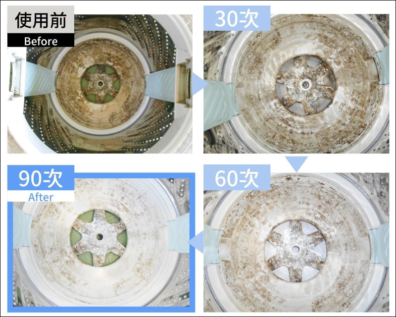 SAWAWA 淨衣專家「洗衣機專用微米氣泡產生器」動手玩｜ 100 億個微米氣泡、安裝容易，髒衣還原神器！ - 電腦王阿達