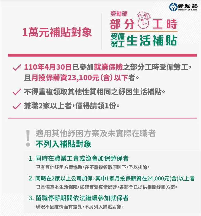 部分工時受僱勞工紓困生活補貼開放申請 提供線上申請與實體ATM領取 - 電腦王阿達