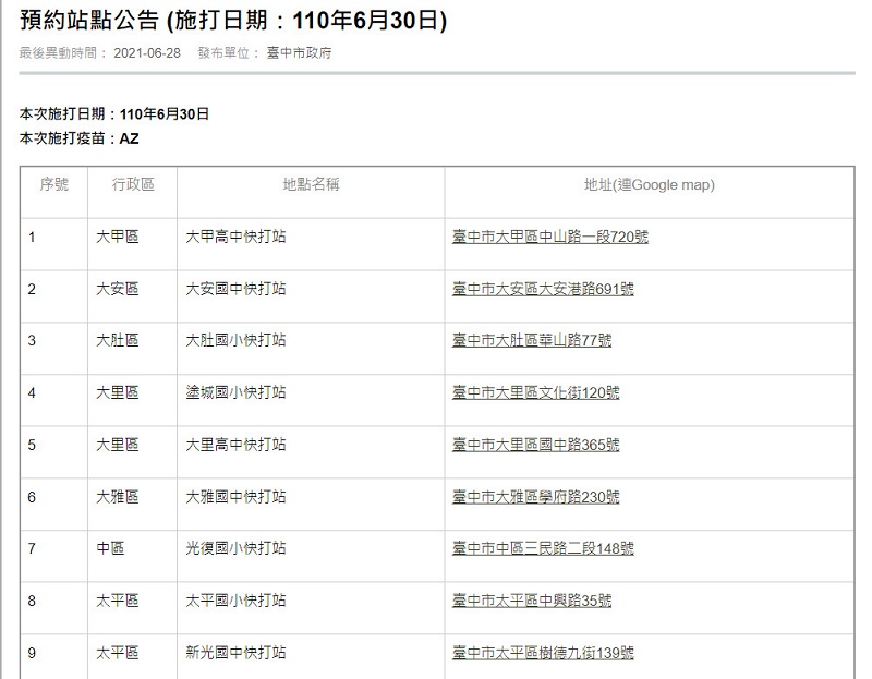 臺中市公開COVID-19疫苗殘劑施打資訊網 詳列預約殘劑候補方式 - 電腦王阿達