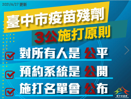 臺中市公開COVID-19疫苗殘劑施打資訊網 詳列預約殘劑候補方式 - 電腦王阿達