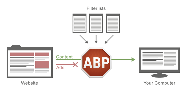 網頁版面突然變超怪？AdBlock 傳誤封鎖災情 - 電腦王阿達