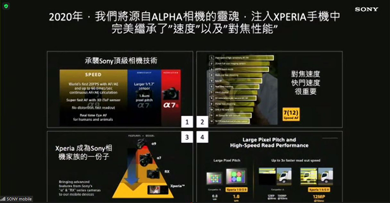 新旗艦機 Xperia 1 III 技術解析，首度於手機採用可動稜鏡變焦結構 - 電腦王阿達