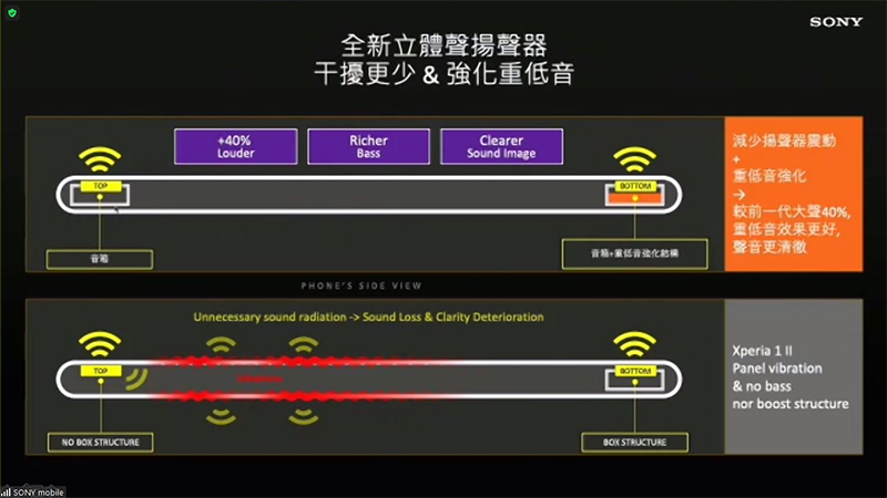 新旗艦機 Xperia 1 III 技術解析，首度於手機採用可動稜鏡變焦結構 - 電腦王阿達