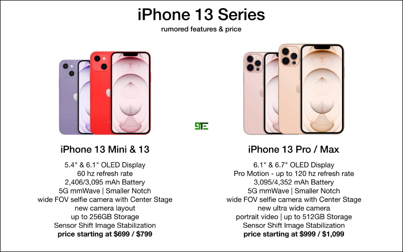 iPhone 13 手機設計再次修改，將重回對角線排列相機（同場加映：iPhone 13 全系列規格、售價傳聞整理） - 電腦王阿達