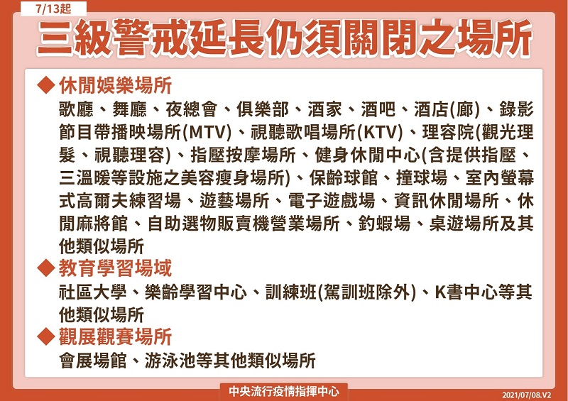 全國疫情警戒第三級延長至7月26日 適度鬆綁部分措施 - 電腦王阿達