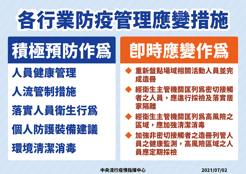 全國疫情警戒第三級延長至7月26日 適度鬆綁部分措施 - 電腦王阿達