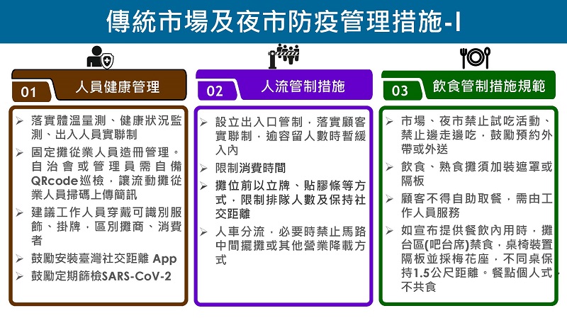 全國疫情警戒第三級延長至7月26日 適度鬆綁部分措施 - 電腦王阿達