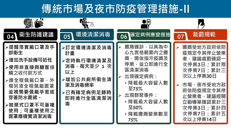 全國疫情警戒第三級延長至7月26日 適度鬆綁部分措施 - 電腦王阿達