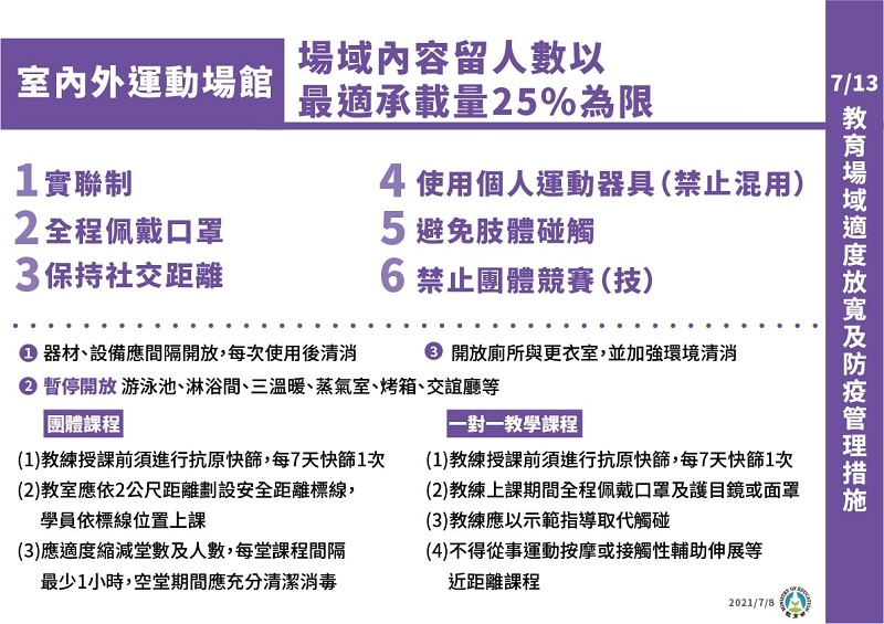 全國疫情警戒第三級延長至7月26日 適度鬆綁部分措施 - 電腦王阿達