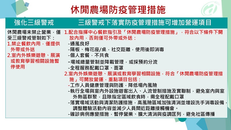 全國疫情警戒第三級延長至7月26日 適度鬆綁部分措施 - 電腦王阿達