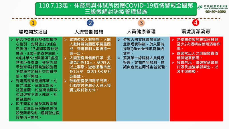 全國疫情警戒第三級延長至7月26日 適度鬆綁部分措施 - 電腦王阿達