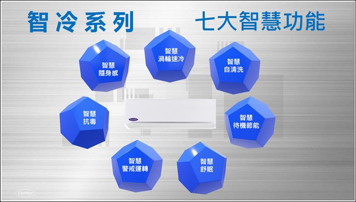 開利冷氣智冷系列開箱，勁冷省電祖師爺以商務空調規格打造家用冷氣！ - 電腦王阿達