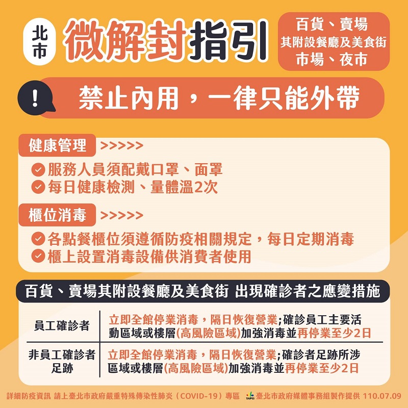 7月13日起微解封 地方政府針對餐飮場所內用等各有不同政策 - 電腦王阿達