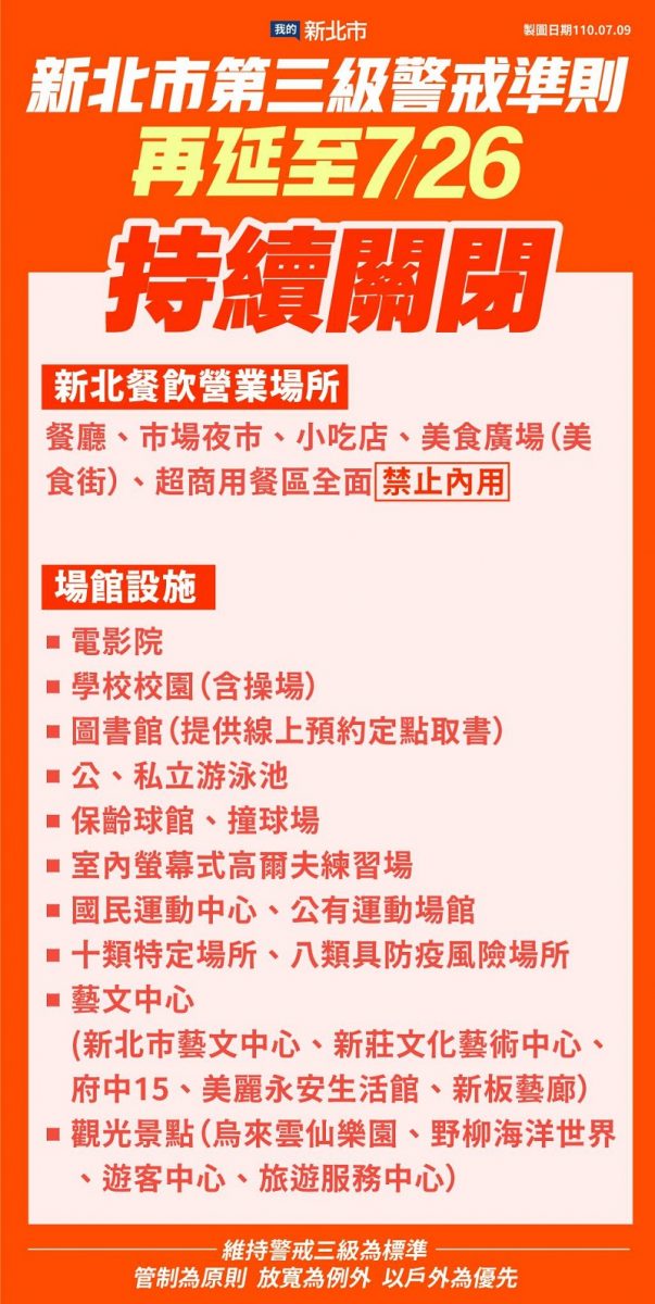 7月13日起微解封 地方政府針對餐飮場所內用等各有不同政策 - 電腦王阿達