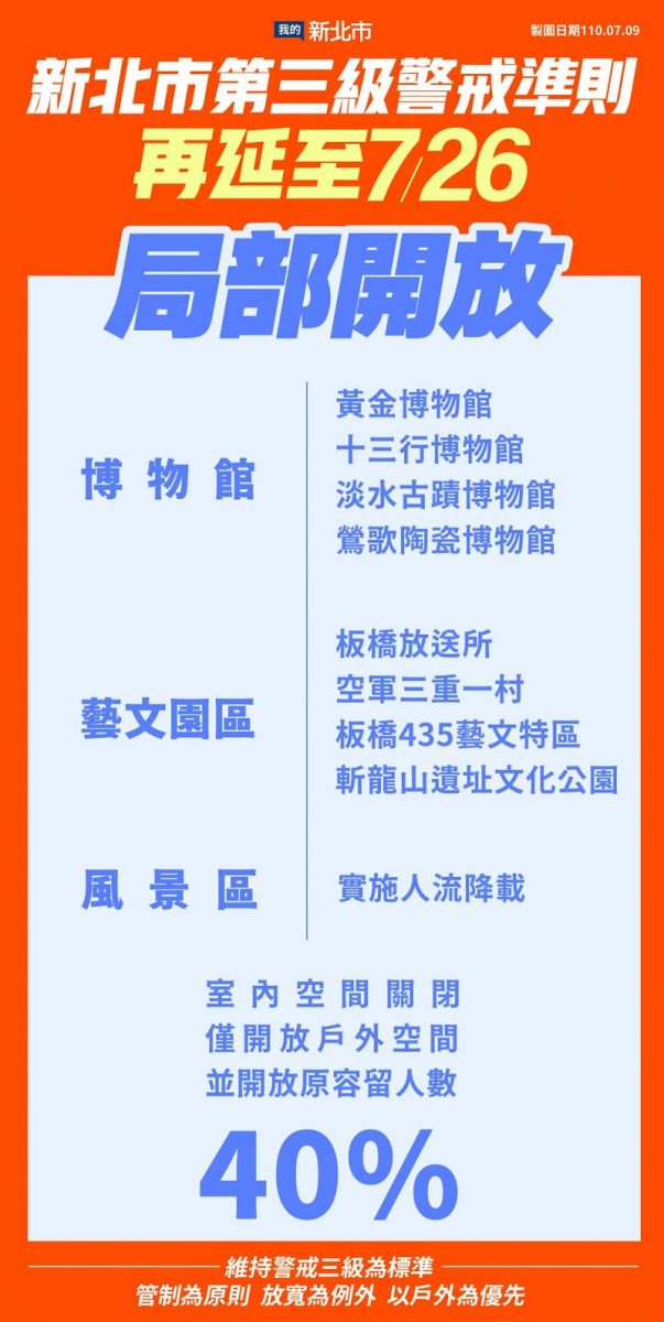 7月13日起微解封 地方政府針對餐飮場所內用等各有不同政策 - 電腦王阿達