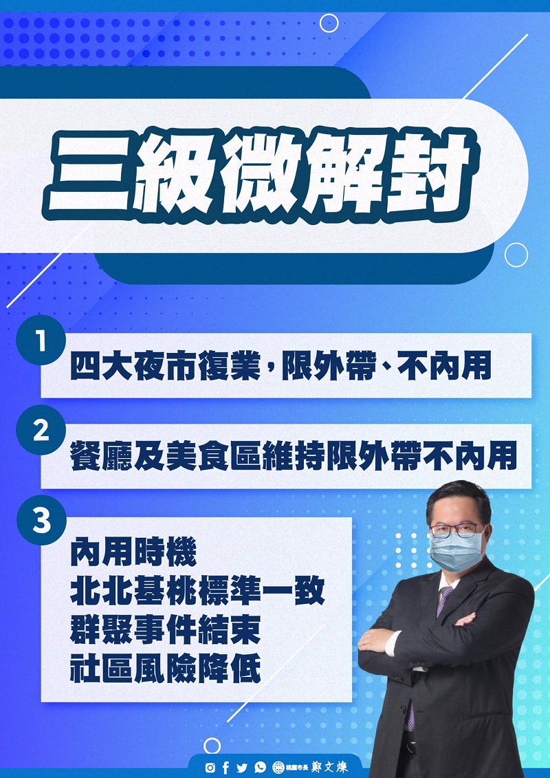 7月13日起微解封 地方政府針對餐飮場所內用等各有不同政策 - 電腦王阿達