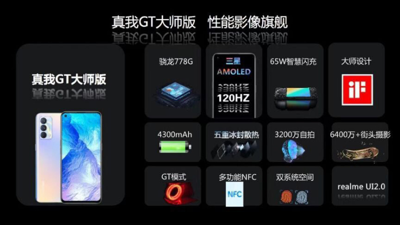 realme GT 大師系列確定將於 7 月 21 日發表，外觀與完整規格提前洩漏！ - 電腦王阿達