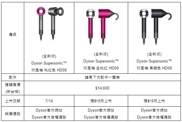 Dyson Supersonic 吹風機「全新抗毛躁吹嘴」駕到，造型與護理一次搞定 - 電腦王阿達