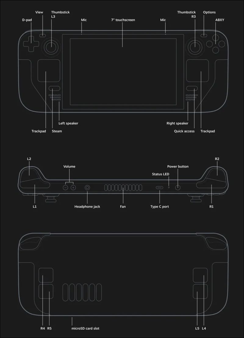 Valve 宣佈推出自家研發掌機 Steam Deck，搭載 Steam OS 系統與 Zen 2 APU 核心 - 電腦王阿達