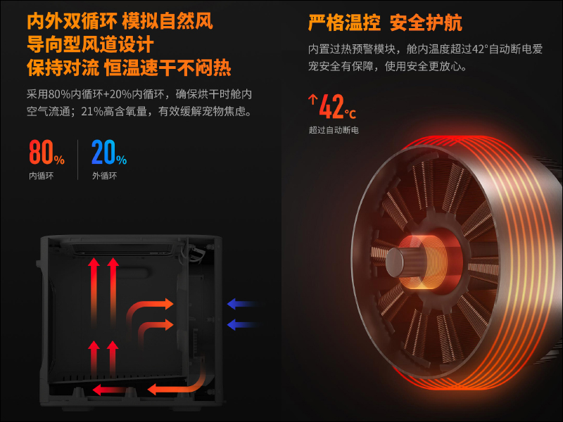 小米有品眾籌推出寵物智慧恆溫烘乾箱：內外雙循環模擬自然風，給毛小孩舒適安全的烘毛體驗 - 電腦王阿達