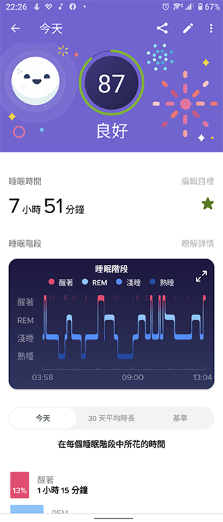 新玩具 Fitbit Luxe 簡單動手玩，輕盈舒適又能滿足日常需要 - 電腦王阿達